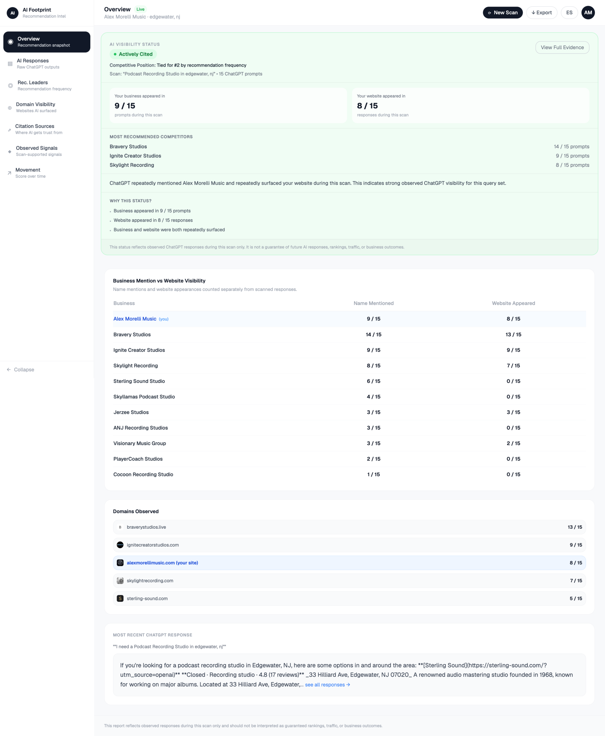AskZenna AI Visibility Intelligence report showing which businesses ChatGPT named for podcast recording studios in Edgewater NJ