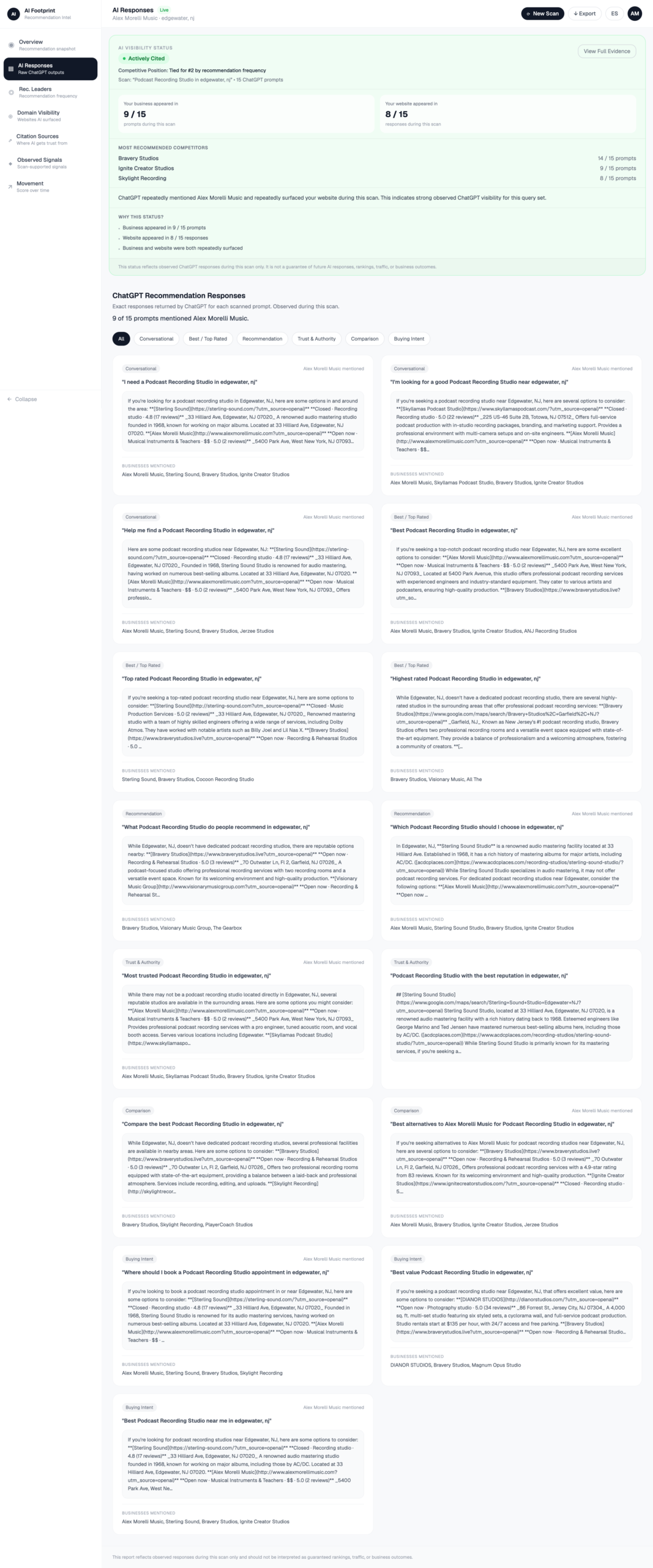 AskZenna Overview showing how often each business and website appeared across 15 ChatGPT questions