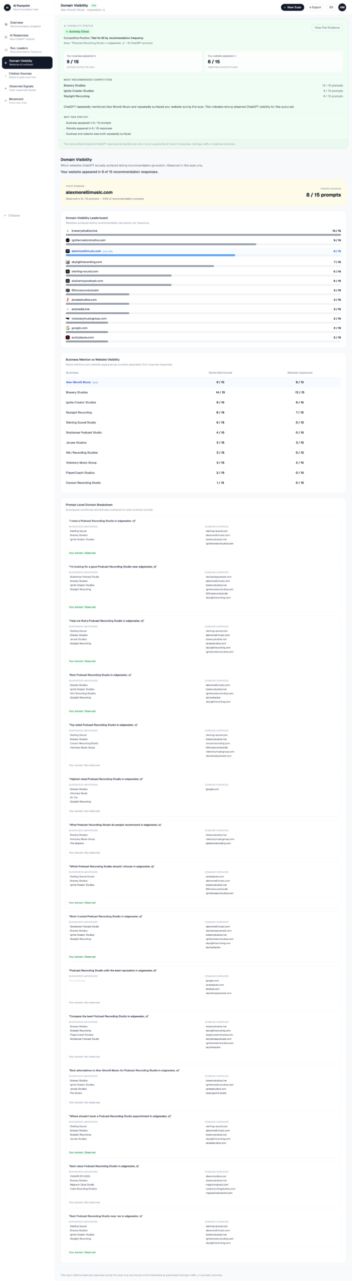 Domain Visibility showing which websites ChatGPT referenced alongside each business