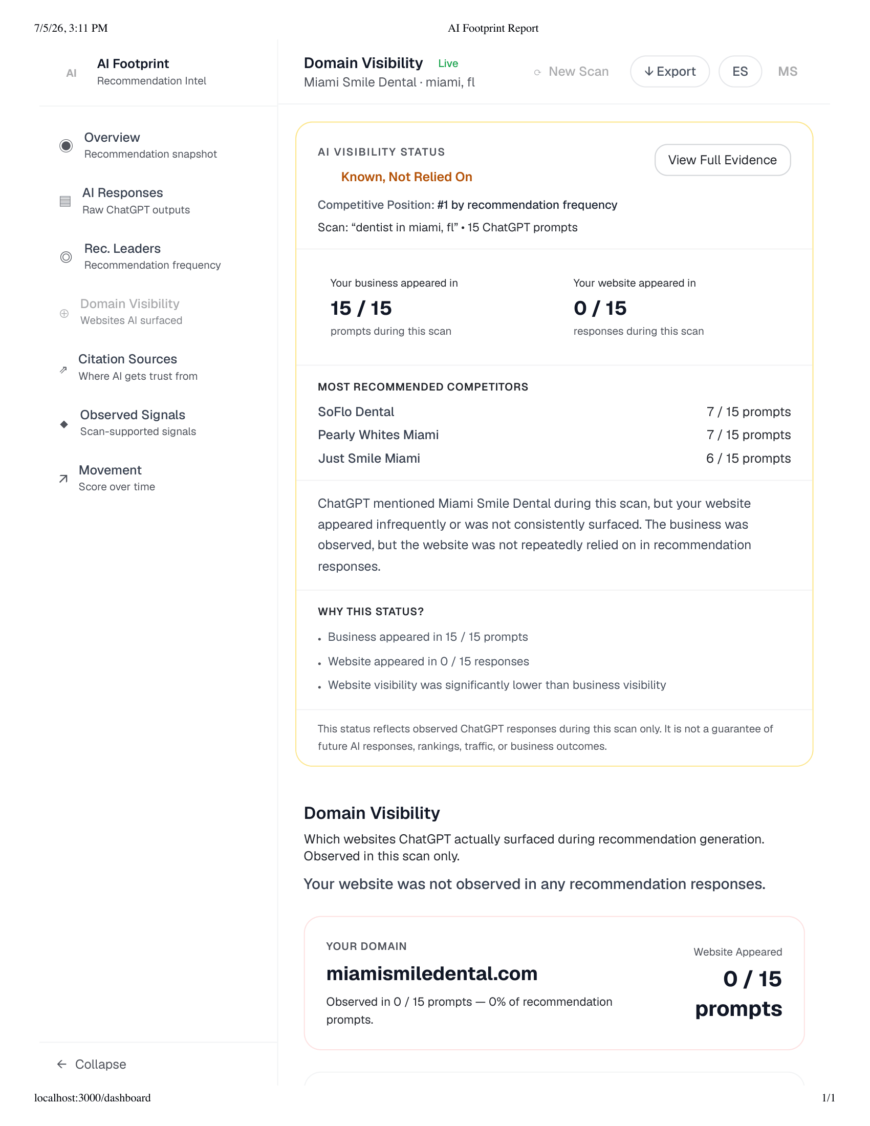 Dental AI visibility tool showing website citation counts vs business name mentions for Miami dental practices