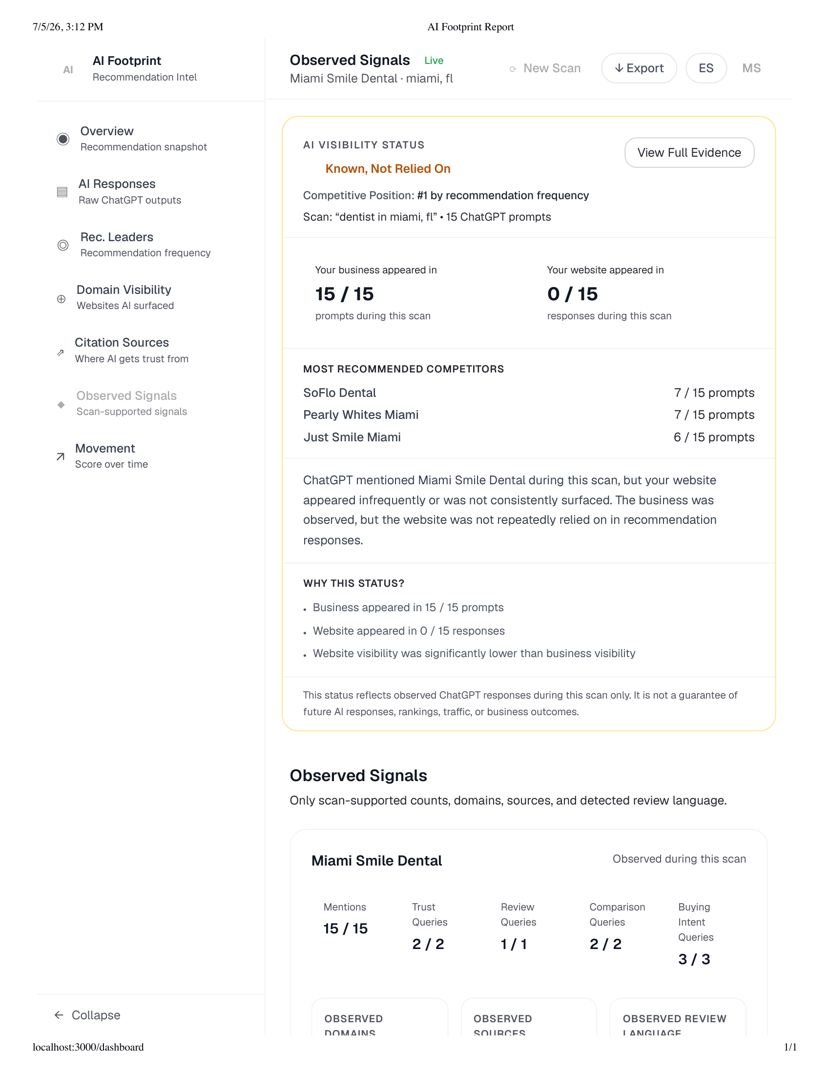 Dental AI visibility observed signals showing prompt-by-prompt breakdown for Miami dental practice