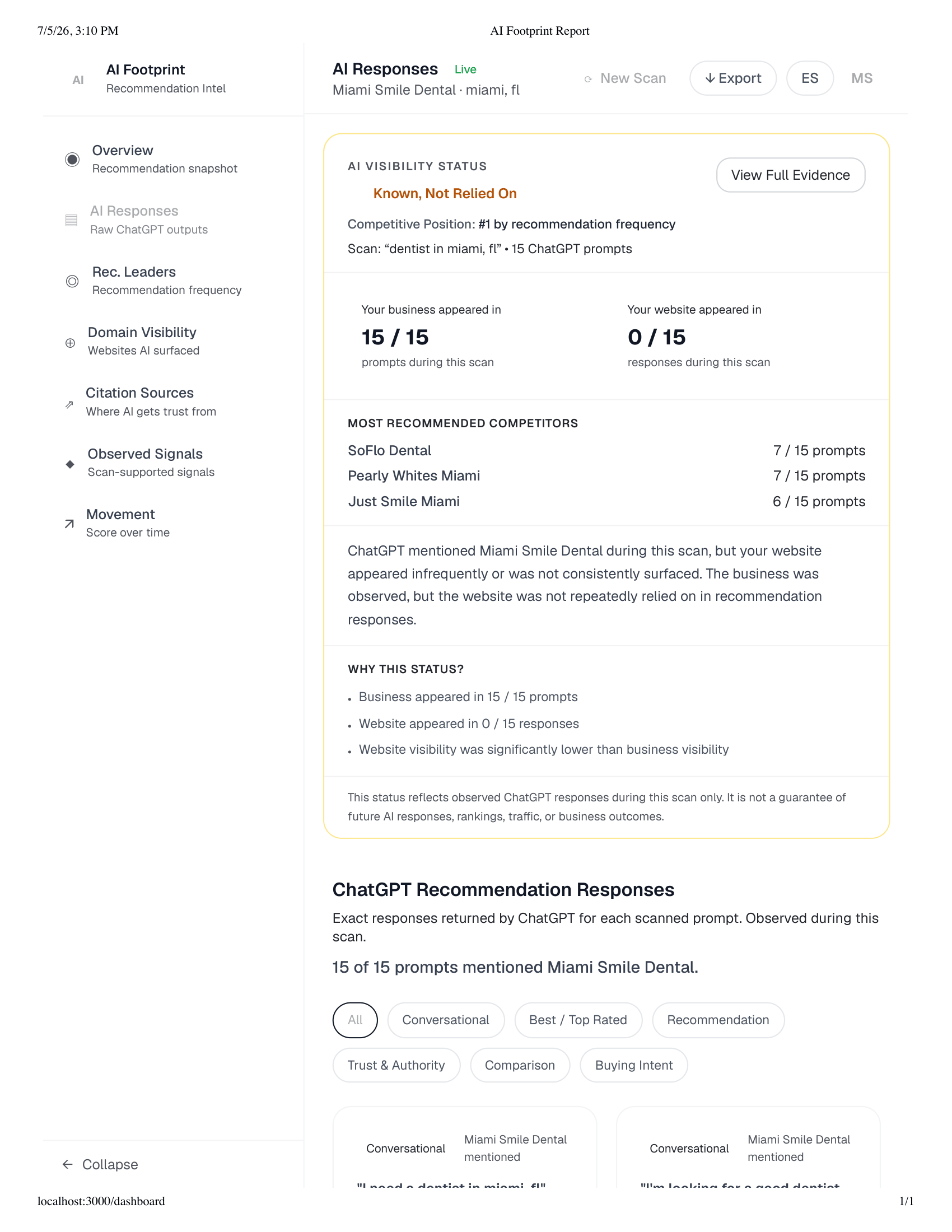 Full AI prompt responses for Miami dentist visibility scan showing word-for-word ChatGPT answers