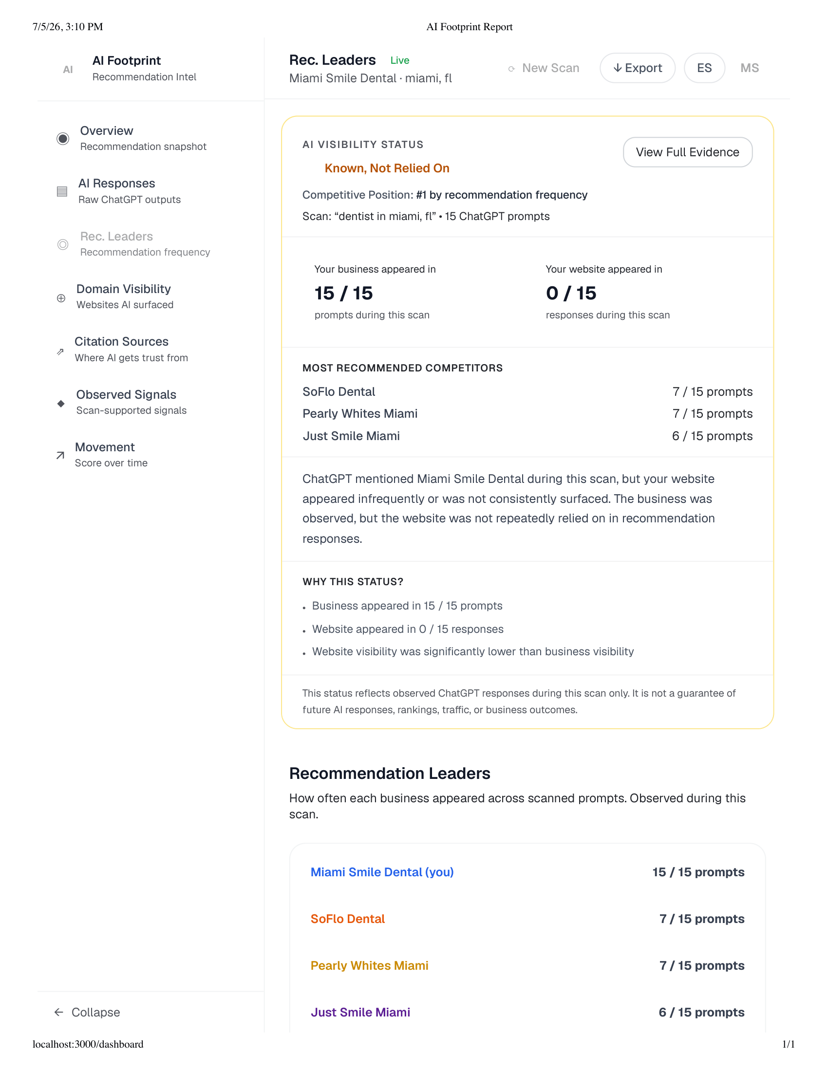 Dental AI visibility tool showing recommendation frequency by practice in Miami market